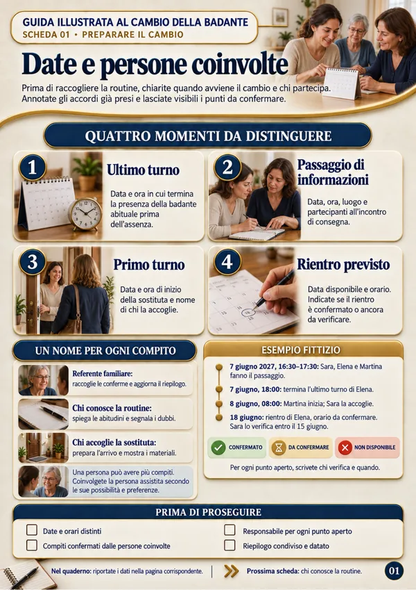 Guida, scheda 01: Date e persone coinvolte