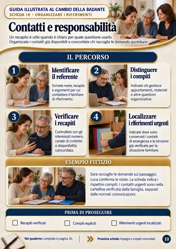 Guida, scheda 10: Contatti e responsabilità